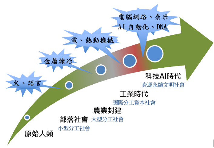 若人类消失1万年后，地球会变成啥样？能给我们带来怎样的启示？