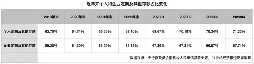 告别“3%时代”！存款利率开启新一轮下调，闲钱该放哪里？