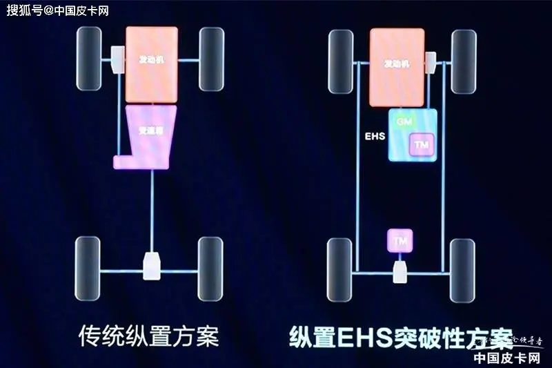 盘点皮卡常用变速箱 AT仍是主流 新能源发展值得期待