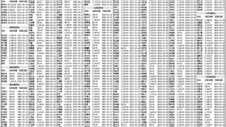 东方市农村信用合作联社不良贷款催收公告