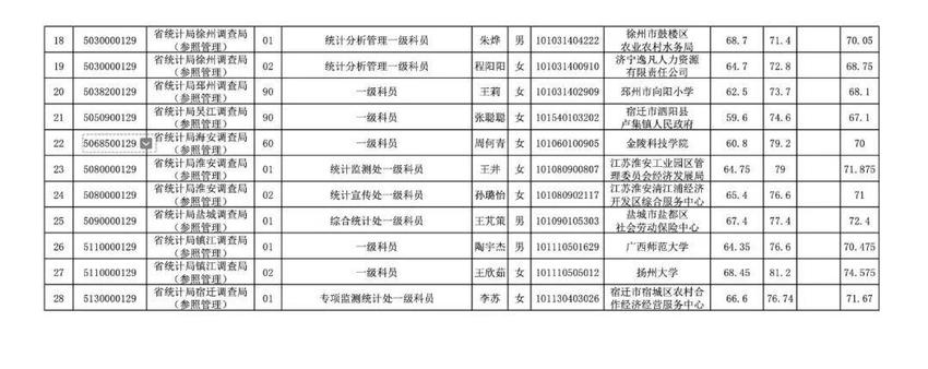 江苏省2023年度考试录用公务员省级机关职位拟录用人员名单（第三批）公示