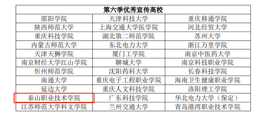 泰山职业技术学院在全国大学生2023年寒假“返家乡”社会实践一起云支教第六季专项活动中获评“优秀宣传高校”