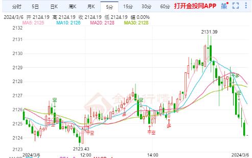 鲍威尔证词来袭 金价或再创历史新高