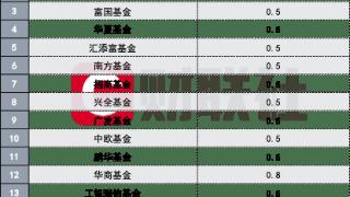 失守3100点！政策加持、机构驰援、上市公司回购……A股何时逆转？