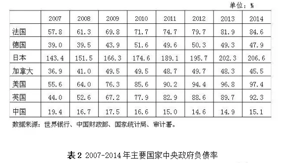 盛松成：可较大幅度提高我国财政赤字率