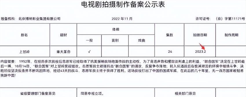 王雷被曝私自篡改加戏惹怒黄轩罢拍，导演遭架空被迫离开