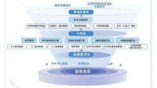 多语言、全智能——拍拍贷犀牛质检系统，重塑质检流程