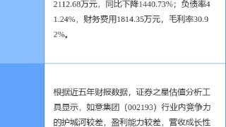 如意集团（002193）触及跌停