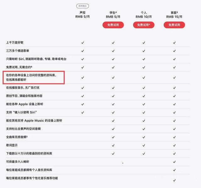 永别了，5元Apple Music会员！苹果不再提供低价套餐