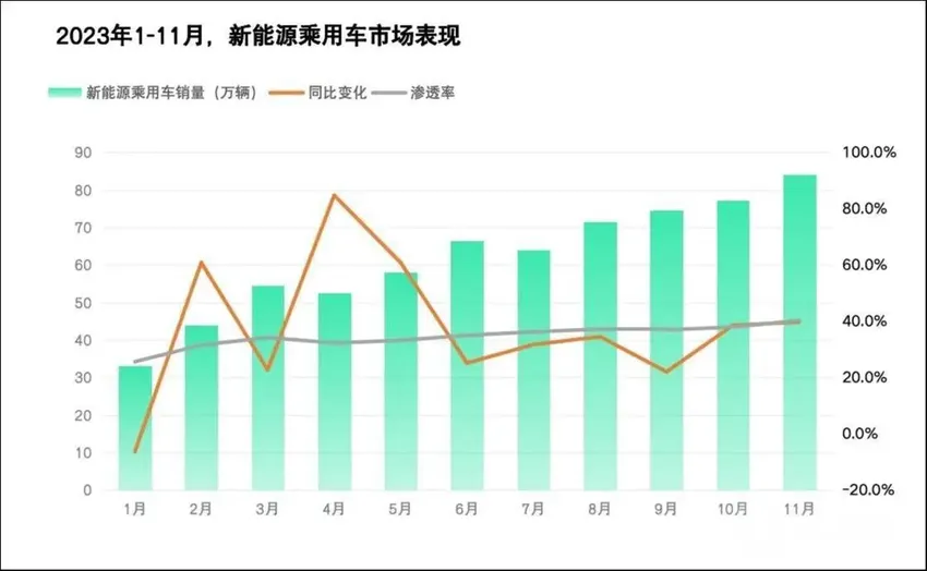 合资车的2023：告别「舒适区」，进入「生存大战」｜钛度车库