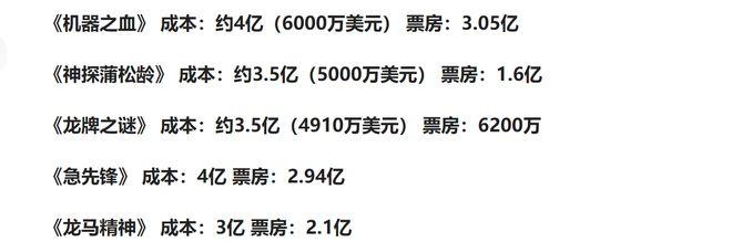 成龙百花奖上推介新片，还有十多部待播，大哥且行且珍惜吧