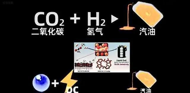 用二氧化碳合成汽油是不是“骗局”？