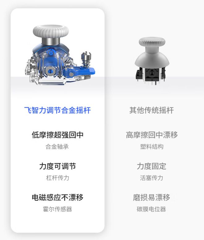飞智八爪鱼4力反馈精英手柄上线，推出标准版、EVA联名版两款