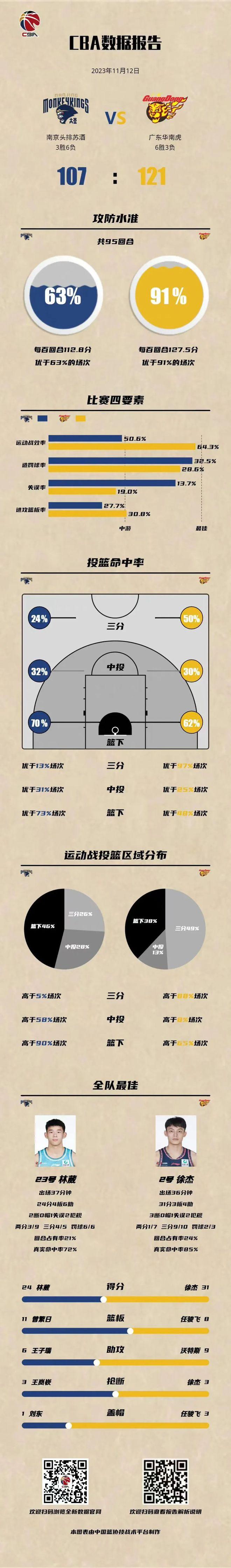 路漫漫其修远兮 南京头排苏酒107-121广东华南虎