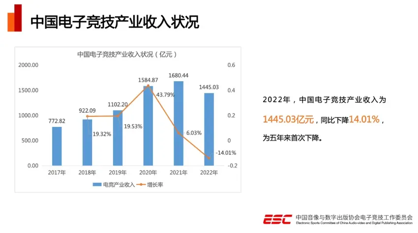 从这次大会中，看中国电竞如何把握亚运年的发展契机