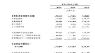 万达商管第四轮IPO 现金流趋于恶化