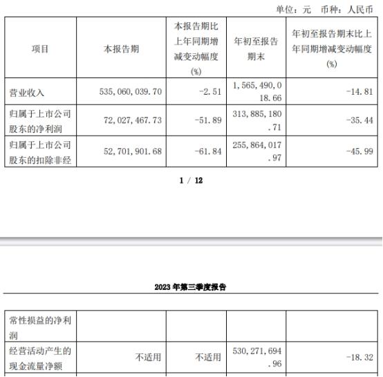 凯赛生物拟5亿节余募资收购 2020上市即巅峰募55.6亿