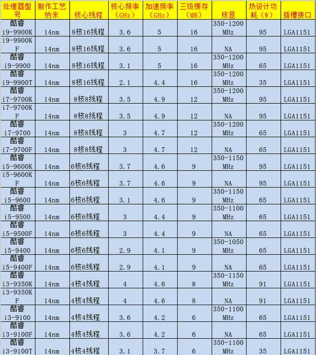 电脑硬盘装机流程