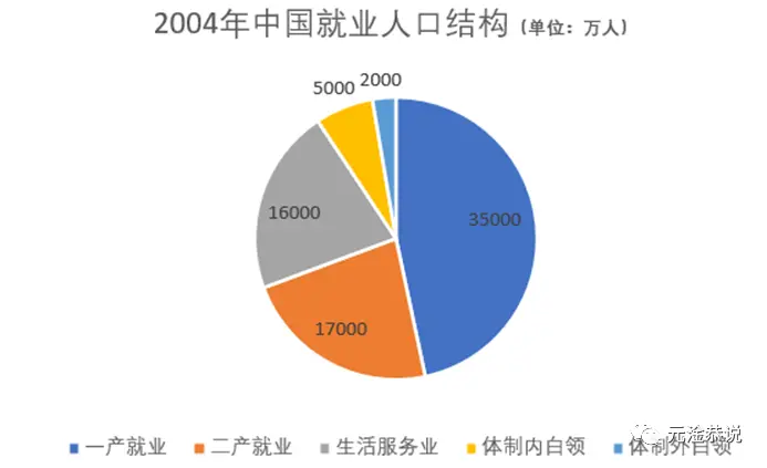 “天坑专业”怎么越来越多？