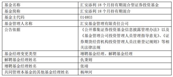 汇安基金仇秉则离任6只基金