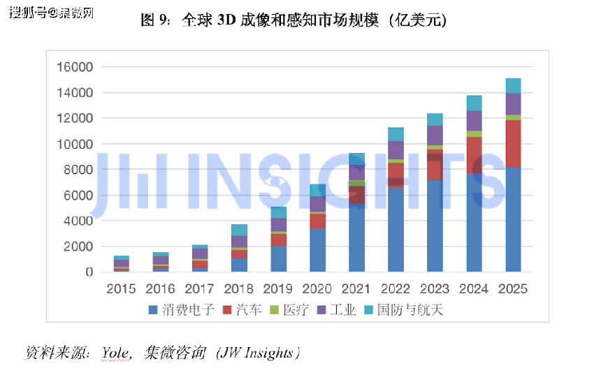 集微咨询发布《全球边缘AI芯片市场研究报告》