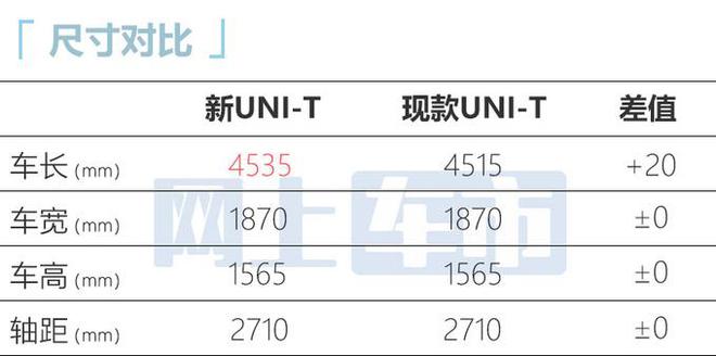 长安2023款uni-t将于2月上市，换搭双幅式方向盘