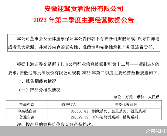 酒业半年报进行时丨迎驾贡酒如何坐稳徽酒老二