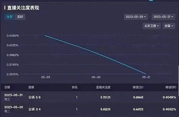 6部新剧PK：各有各的槽点，只有一部让我想追