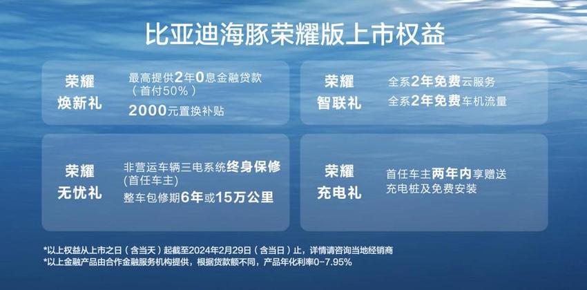 一周上新两款，比亚迪海洋网开年整活！海豚荣耀版9.98万元起