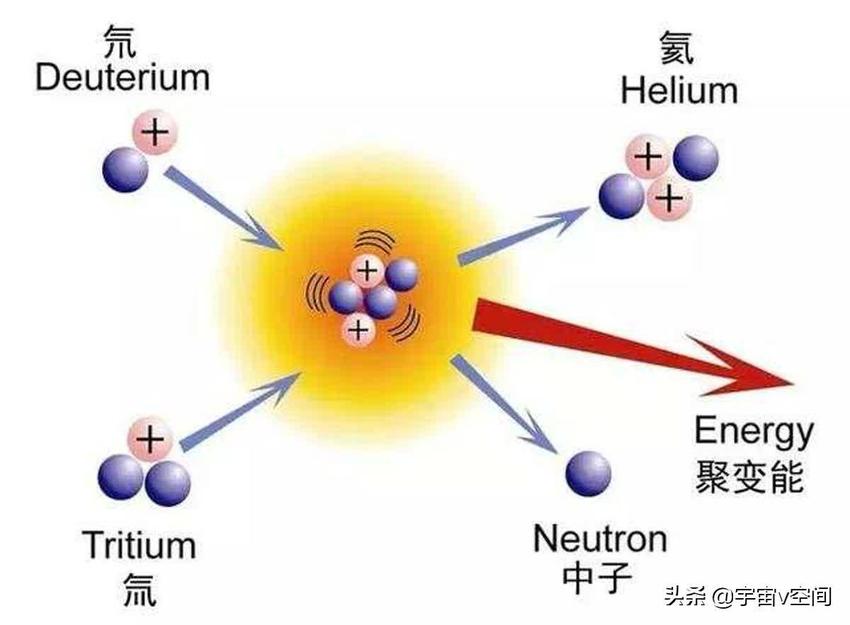 科学家早就发现了永久能源，迫于原因没有公布，这是真是假？