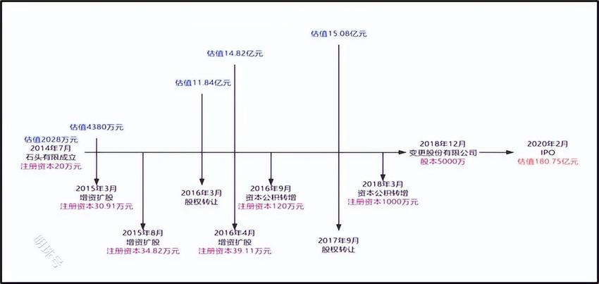 “疯狂”石头科技的另一面