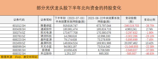 光伏板块单边下行，75只股创月内新低，暴跌后是机会还是陷阱？