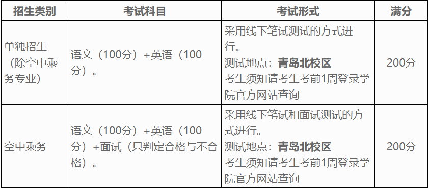 山东外贸职业学院2024年单独招生和综合评价招生章程来了