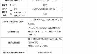 汉口银行宜昌分行违规被罚 以自有资金发放委托贷款