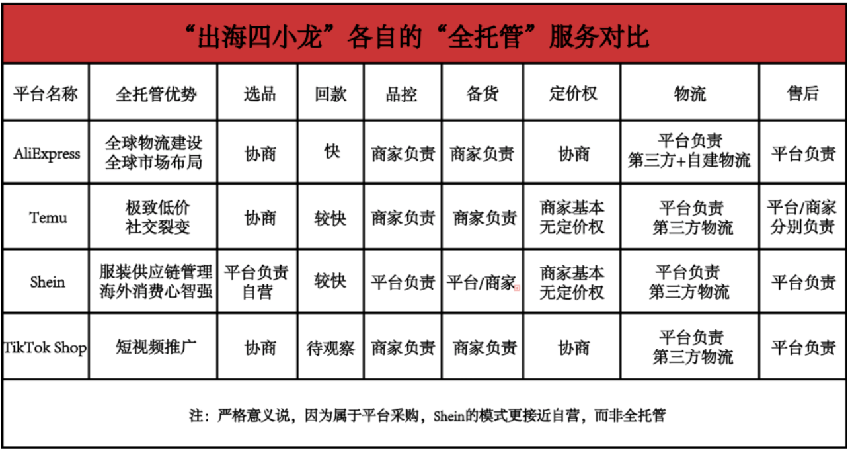 焦点分析丨蒋凡押宝，速卖通“搅局”海外电商