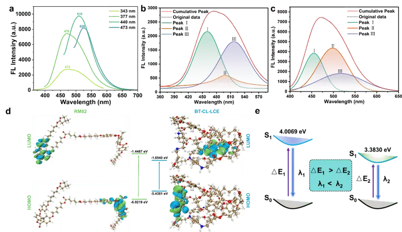 科学家制备新型液晶弹性体，极大降低功能集成材料制造成本