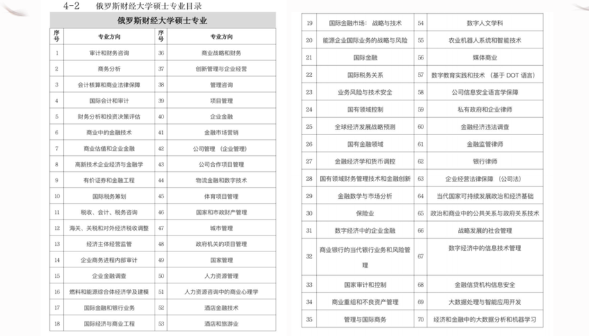 公费留学！俄罗斯联邦政府财经大学招生项目简章来了