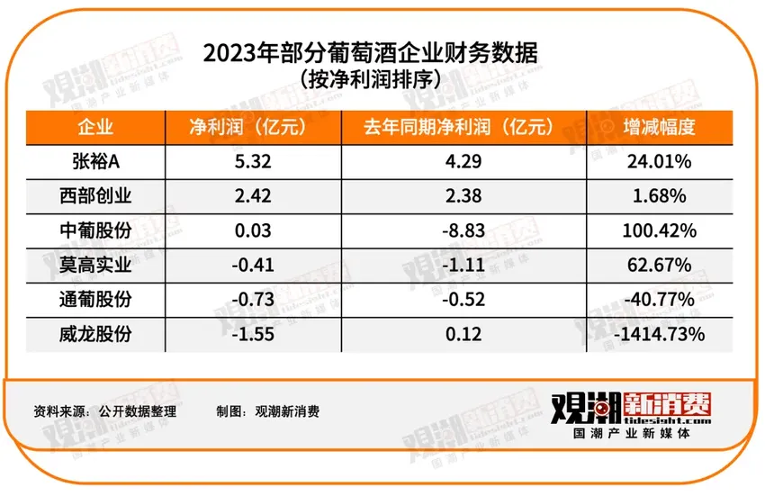 151家食品饮料上市公司2023年报最全解读：净利润近2500亿，市场充满变局