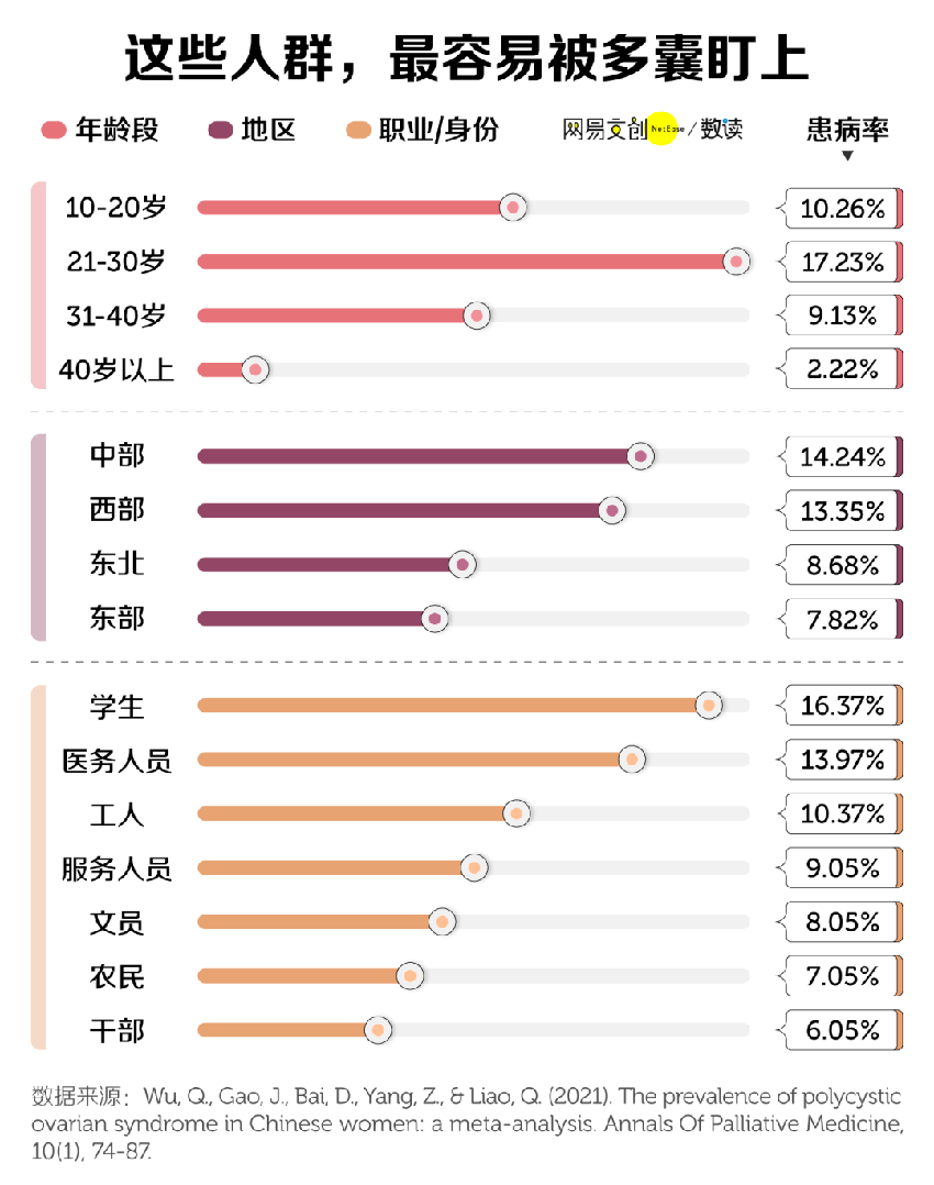 7000万中国女性，因为它变丑