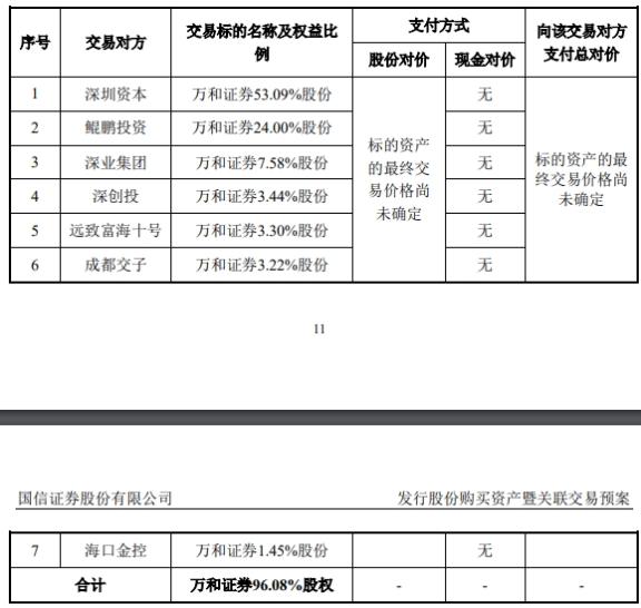 国信证券买万和证券复牌跌5% 标的2年1期仅去年盈利