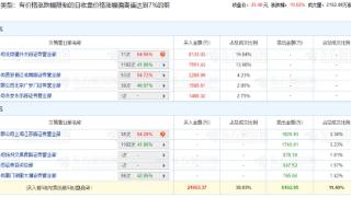 电科数字涨停 机构净买入5806万元