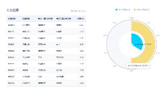 再迎政策利好，科创板50ETF(588080)明天见