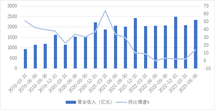 智氪 | 阿里改革效果超预期，逆市飘红成中概股唯一亮点