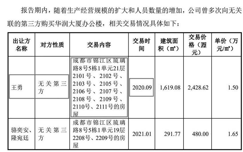 阿宽食品大客户销售数据真实性待考 频向实控人及亲属等买楼甚至别墅