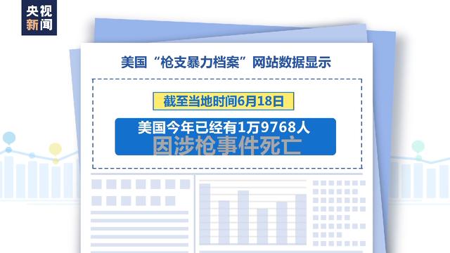 美国两日内发生多起枪击事件 至少5人死亡