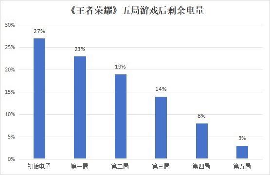 OPPO K12：快充和长续航兼具的“高分答案”