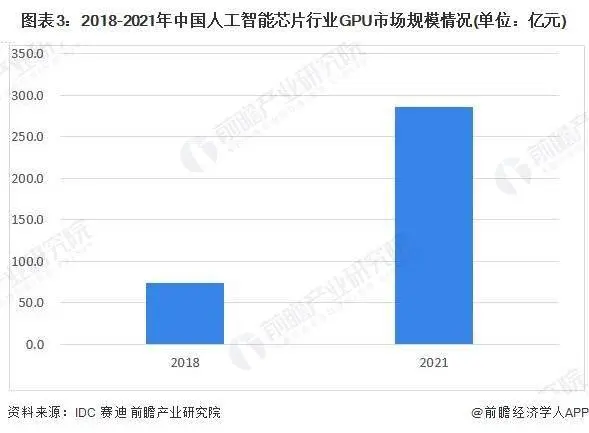 英伟达特供芯片遇冷：阿里、腾讯不想要降级版，转向本土供应商【附人工智能芯片行业趋势预测】