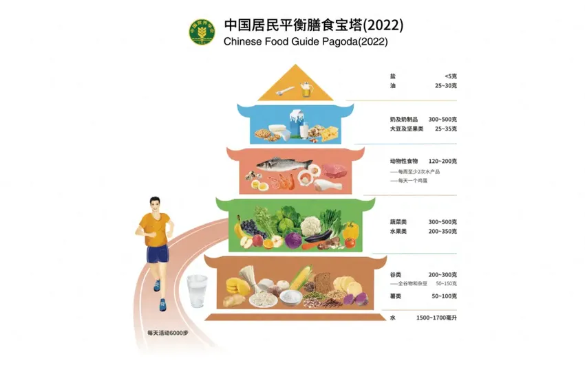 如何通过饮食预防呼吸道传染病？北京疾控提醒——