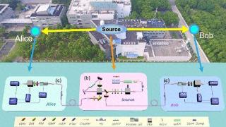 我国科学家首次实现无漏洞Hardy佯谬检验