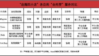 焦点分析丨蒋凡押宝，速卖通“搅局”海外电商